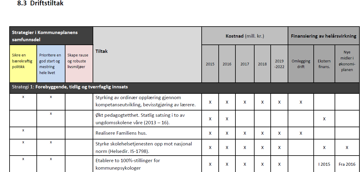 Direkte kobling mellom strategiene og prioriteringer i økonomiplanen Eksempel fra
