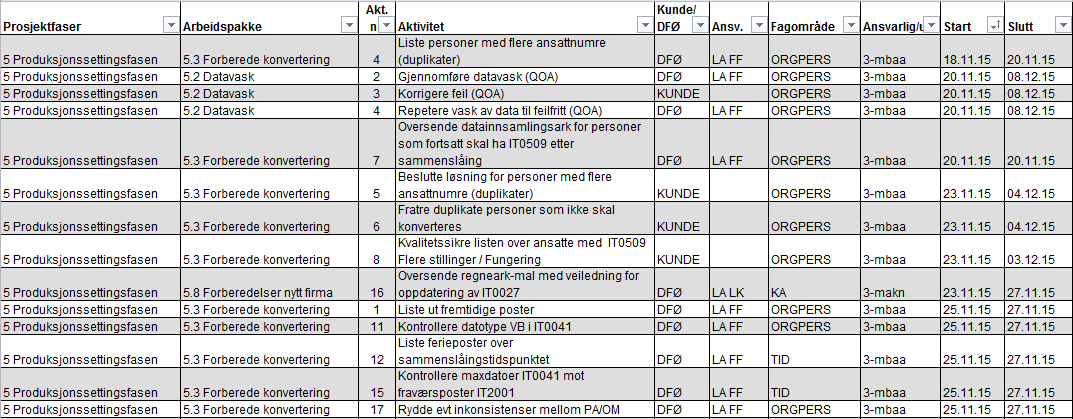 Fremdriftsplan