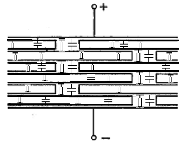 Figur 2.15, Feltforholdene i buttgapene og papirlagene, representert ved motstander og kapasitanser. 2.3.