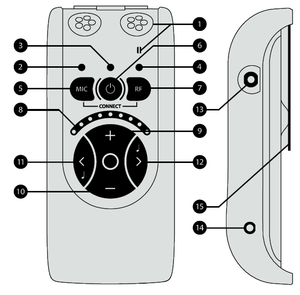 Knapper og tilkoblinger Mottakerenhet 1. Intern mikrofon på Mottakerenheten 2. Lysdiode for intern mikrofoninnstilning Grønn: Rundt-oppfattende mikrofon Oransje: Rettet mikrofon 3.