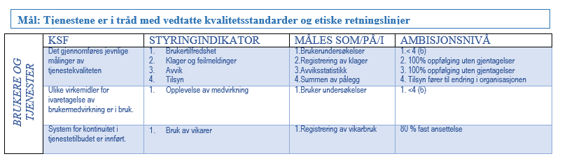 Ingress til fokusområdet: Elevenes psykososiale miljø Nasjonale kartlegginger/skoleresultater Undervisningskvalitet Samarbeid med brukere Beskrivelse av hovedtiltak i enheten: BRUKERE OG TJENESTER