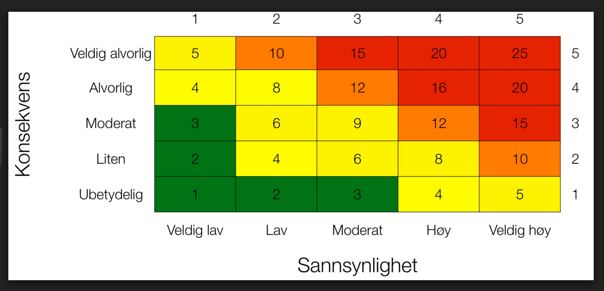 Hvordan forbereder en seg på krisen før den