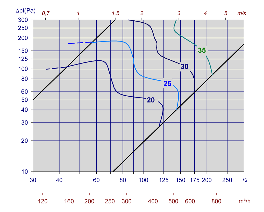 Comfort LØV -S Diagram 8, Pegasus Comfort LØV 250-S Diagram
