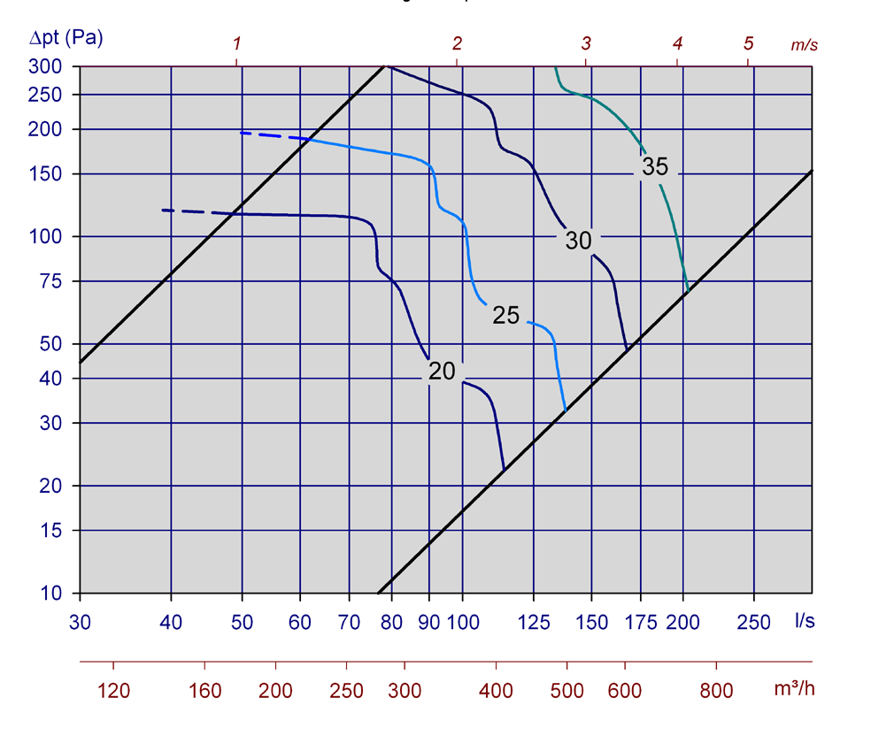 Diagram 11, Pegasus Comfort Opus -B Diagram 12, Pegasus Comfort Opus 250-B Diagram 13, Pegasus Comfort Opus 125-S