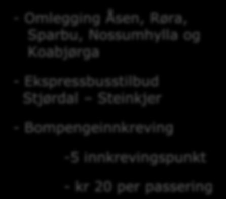 Konsept 3 Vegkonseptet k - Omlegging Åsen, Røra, Sparbu, Nossumhylla og Koabjørga - Ekspressbusstilbud Stjørdal Steinkjer - Bompengeinnkreving -5 innkrevingspunkt - kr 20 per passering