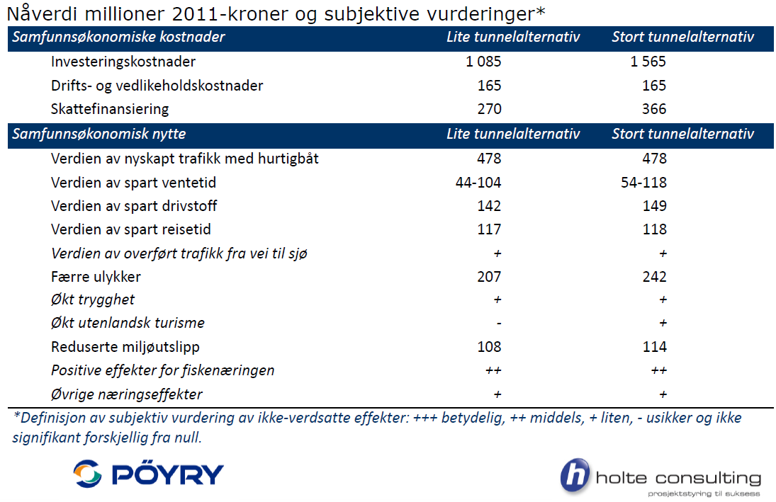 En lang rekke utredninger, der