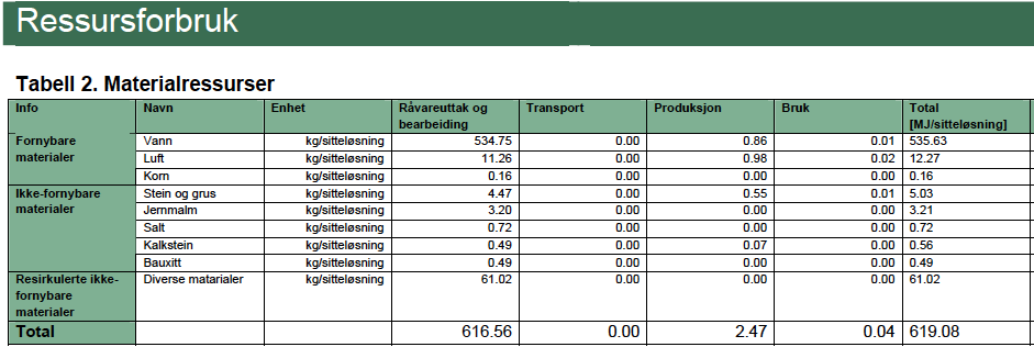 25 Eksempler på