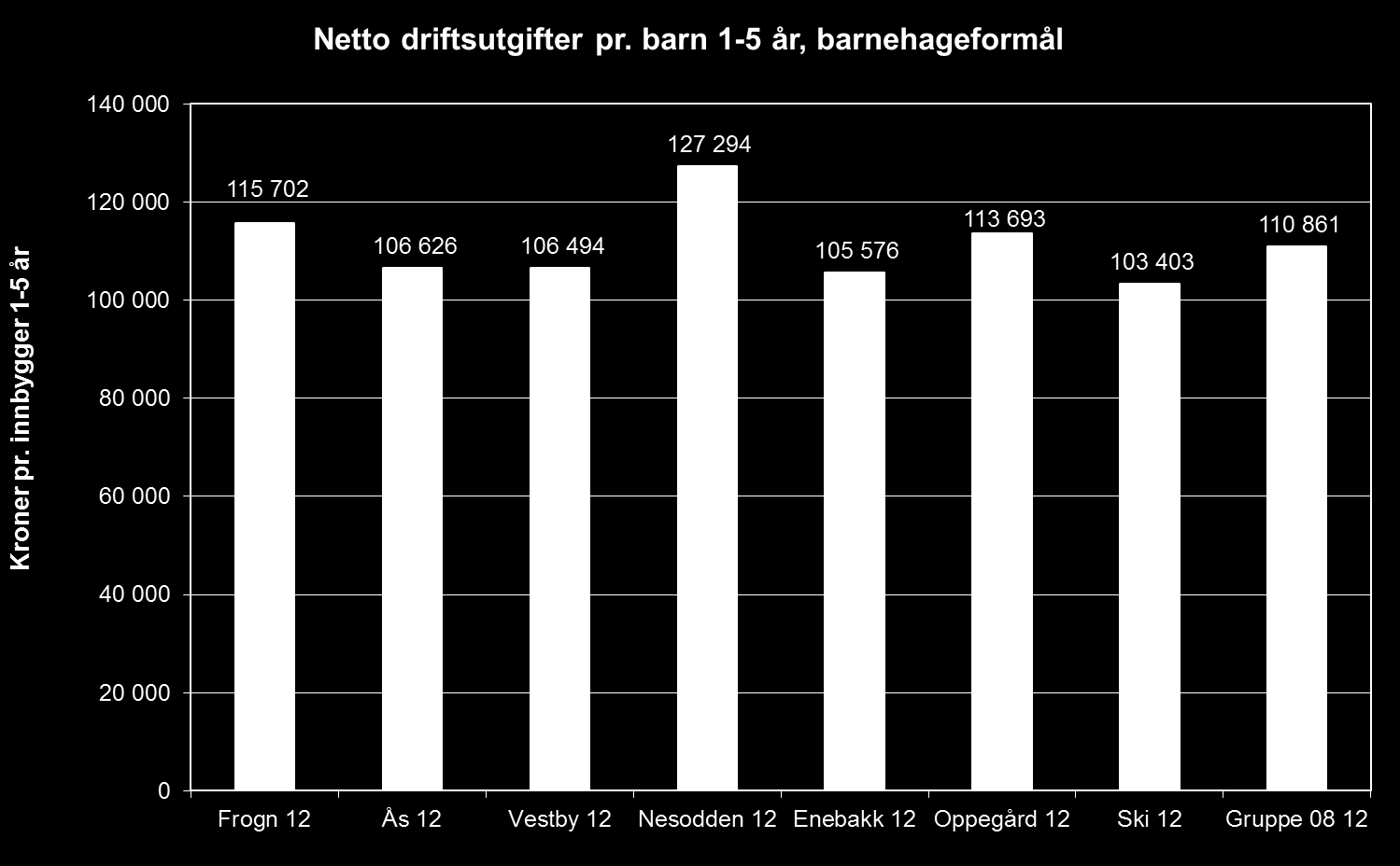 Frogn på linje med Oppegård under