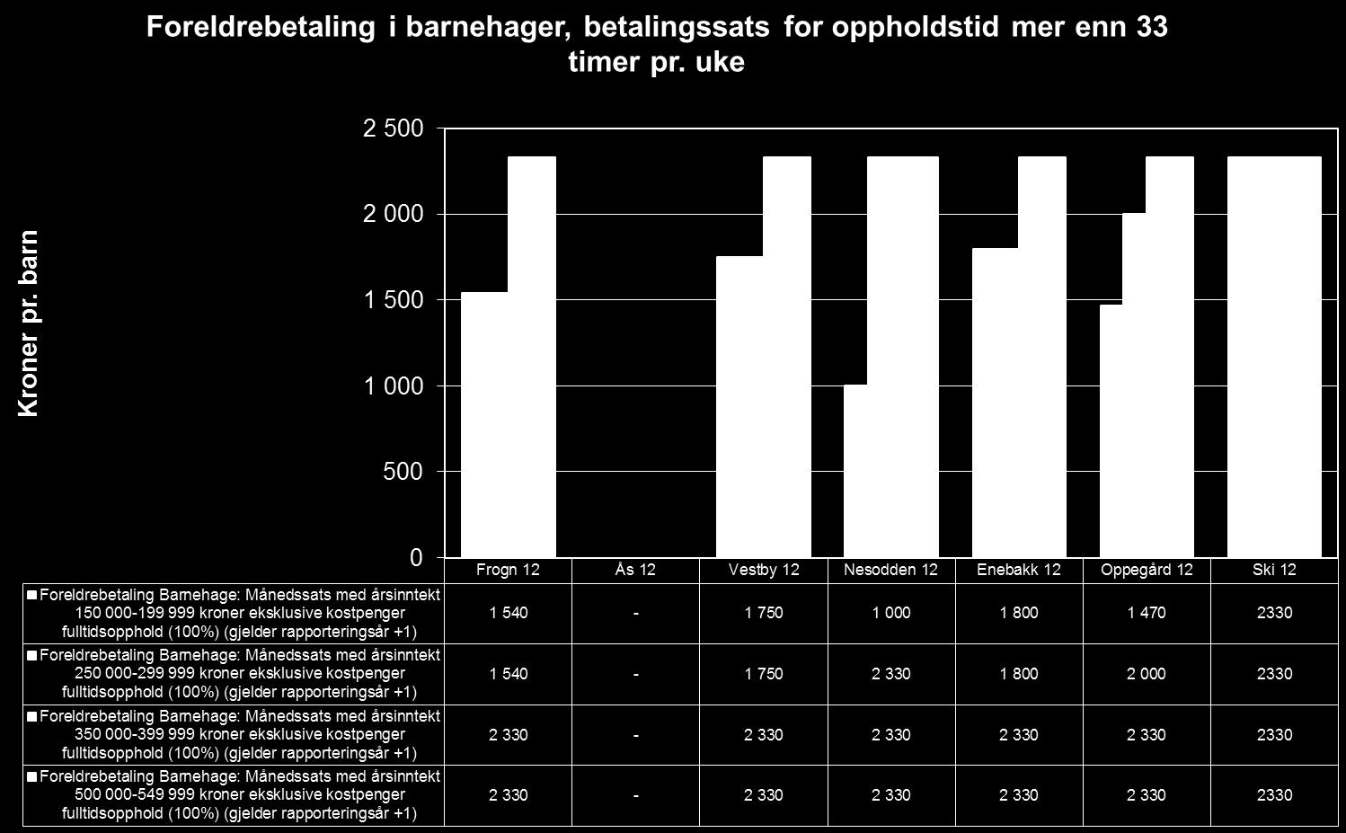 Reduserte satser