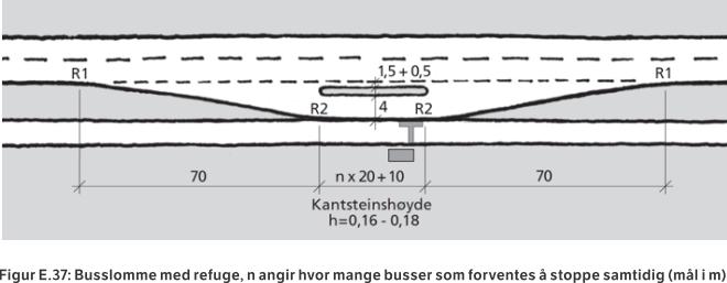 Drift og vedlikehold i planprosessen - rammebetingelser: Hb 017 Veg- og gateutforming B.2.6.1 Gågate.
