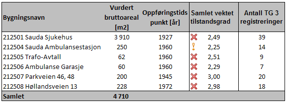 9. Sauda 9.