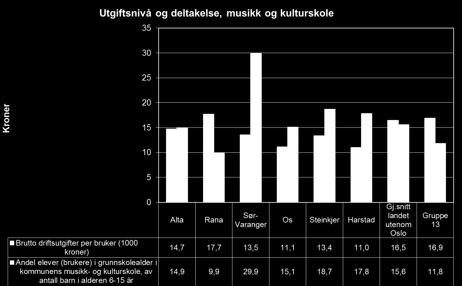 Kulturskole med balanse