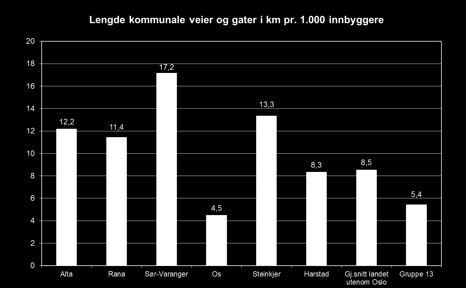 Kommunale veier