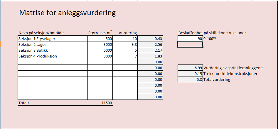 Eksempel For liten avstand fra sprinklere til lagret gods vil kunne påvirke spredemønsteret. Et slikt avvik vil kunne ha ulik brannteknisk betydning ut i fra situasjonen i det enkelte tilfellet.