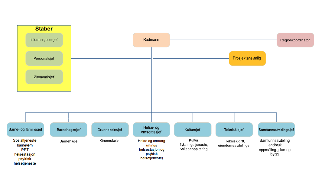 Administrativ