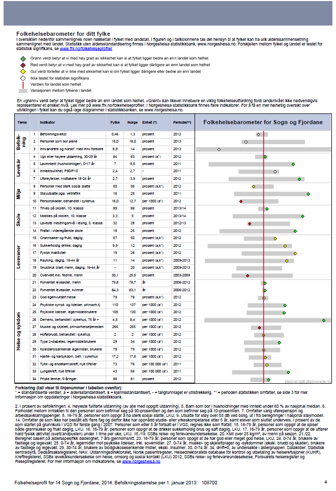 Folkehelseprofiler Bedre enn landet