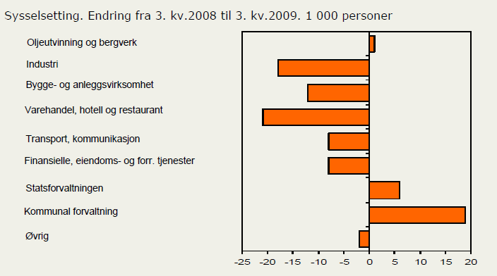 Endringer i