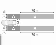 Kjøring og bruk 199 Registreringssoner Systemfølerne dekker et område på omtrent 3,5 meter parallelt på begge sider av bilen, og omtrent 3 meter bakover for blindsonevarslingen på siden (A) og
