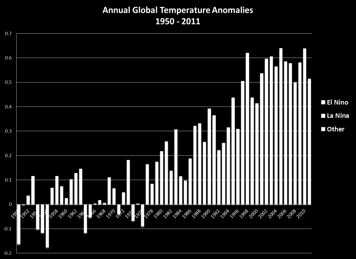 Hva med El Nino? 2012.05.