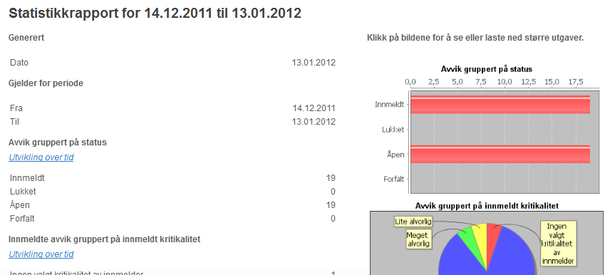 Standardrapport Når du ber om en standardrapport kommer du til en rapportside med flere overskrifter, data og grafer.