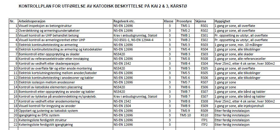 Slik fungerer KB - kontroll