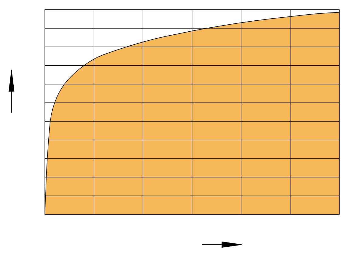 Testmetoder samme temperaturkurve Test criteria Standard temperature-time curve 1000 K V - V 0 = 345 lg (8t + 1) V - V 0 500 V V 0