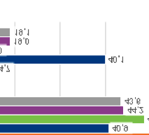 2.3.3. Nasjonale prøver regning 5.