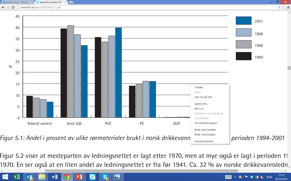 Rørmaterialer brukt i norsk drikkevannsforsyning 37% støpejern og stål 37% PVC 15% PE