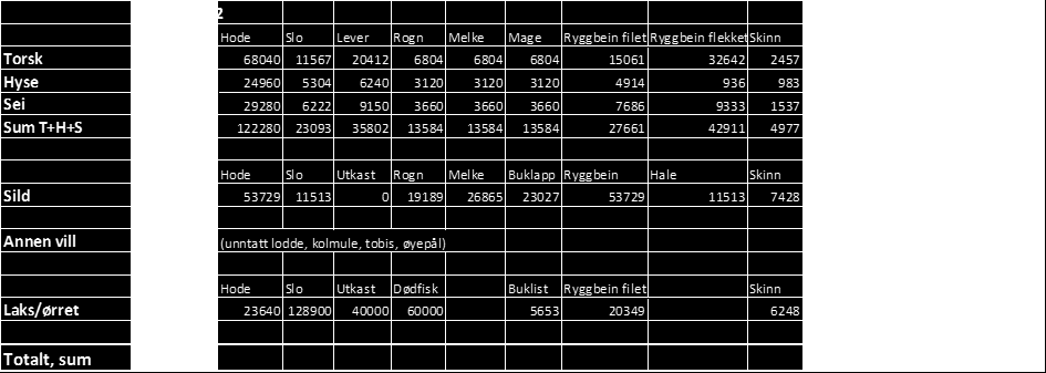 Vedlegg 1: Stiftelsen RUBIN, Varestrømanalyse for 2011 (http://www.rubin.no/images/files/documents/varestrm_2011_nettversjon1.pdf).