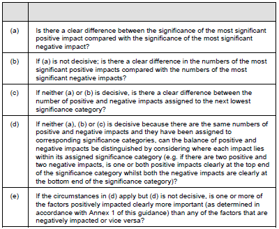 Tabell 5.5: Indikativ veiledning til samlet balansering av de positive og negative effektene av betydning for vurderingen.