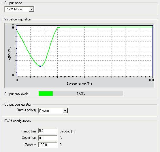 CleverLevel LFFS & LBFS Teknikk PWM kan forklares som et analogt tidssignal, som gir et kontinuerlig signal proporsjonalt med