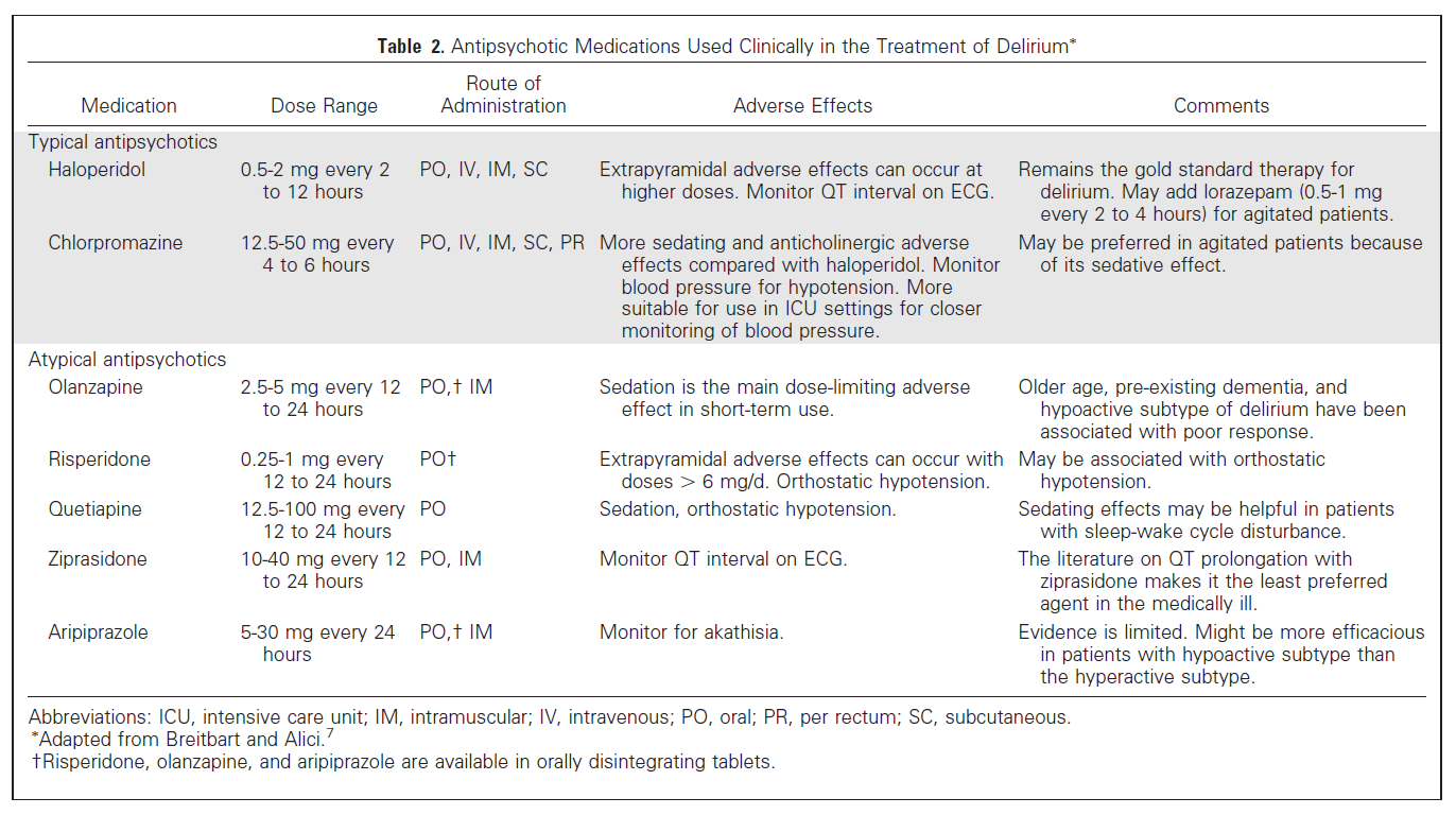 Antipsykotika Noen behandlingsalternativer (basert på Breitbart 2012, J Clin Oncol: Evidence-based treatment of delirium in patients with cancer) Medikament Dose Kommentar Haloperidol 0.