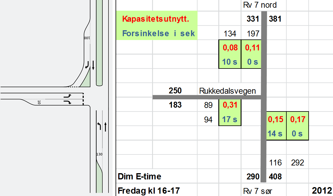 Kommuneplan Nes og KDP Nesbyen,trafikk- og støyanalyse 14 2.