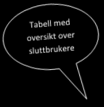 Sluttbruker blir automatisk tildelt brukerident (tallkode) som også vises i tabellen.