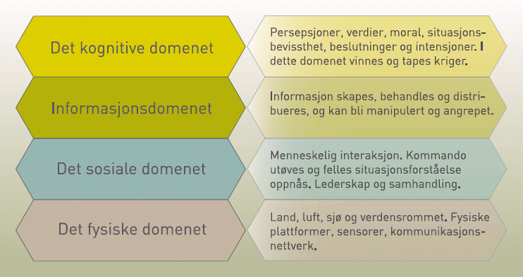 DOMENEMODELLEN