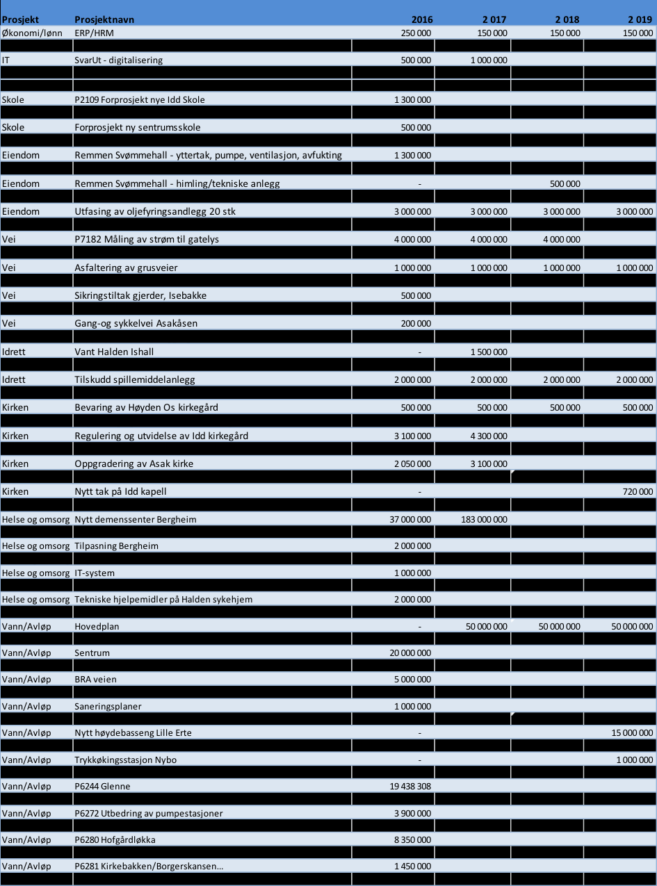 Økonomiplan 2016-2019