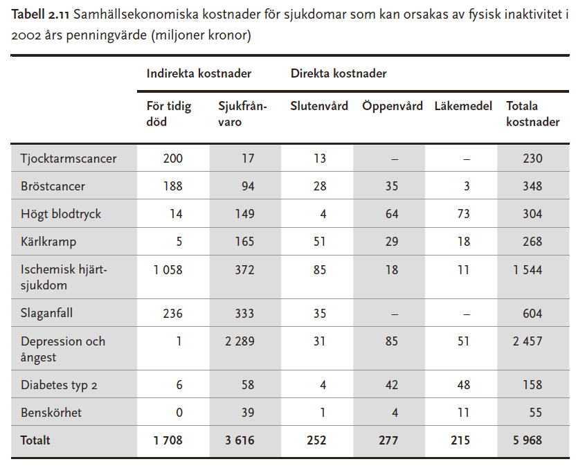 EKONOMISKA BERÄKNINGAR OCH BEDÖMNINGAR