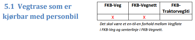 på: Vegtrase