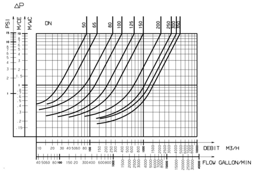 (a) (b) (c) Foto Figur 17 (a) og (b) Prinsippskisse for tilbakeslagsventil med kule og stengning basert på gravitasjon, (Socla, 2012).