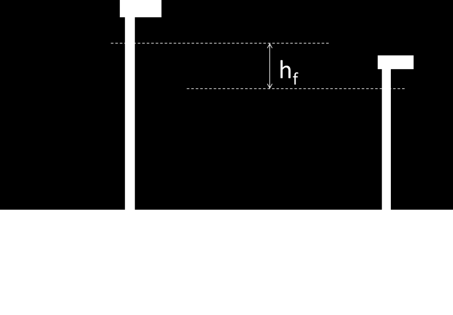 Figur 35 Sedimentering i ledning Ved å sette inn for h f i Darcy- Weisbachs ligning vil en kunne få et utrykk for hastigheten v: τ v = 8 f ρ = τ 8 f 10 3 [m s ] Lign.