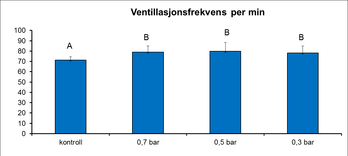 Kontrollerte forsøk - isolerte pumpefaktorer 4.