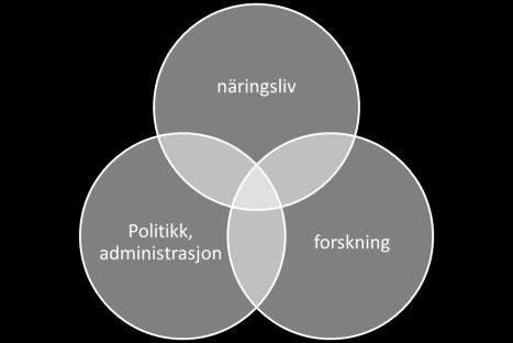 Gap: prosessindustri vs resten Offentlig sektor samlet FoU VGS/Fagopplæring Arbeidsmarkedsmyndigheter Planmyndigheter Infrastrukturmyndigheter