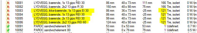 Lydvegg - Det er lagt til 4 nye lydvegger i DDS-CAD Arkitekt (med veggtype 121), alle med platesjikt på høyre side (utside).