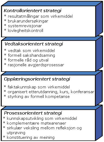 Roald: Dei ulike