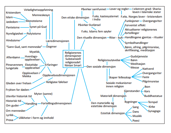 Etterstrategier Nedprioriteres ofte, fordi «vi må vurdere!