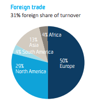 26% 9% 4%