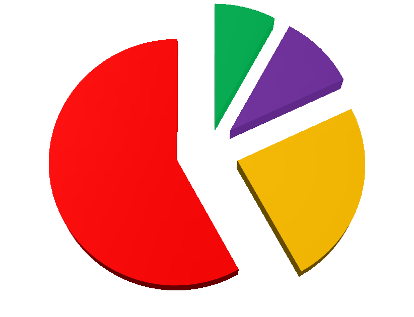 Forløpsdata Spisevansker og tale 58 % av de med spisevansker ved 1.