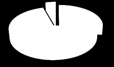 Åmli: Det er flertall mot kommunesammenslåing (68 %). Innbyggerne ønsker først og fremst sammenslåing med Froland (43 %) dersom det blir kommunesammenslåing.