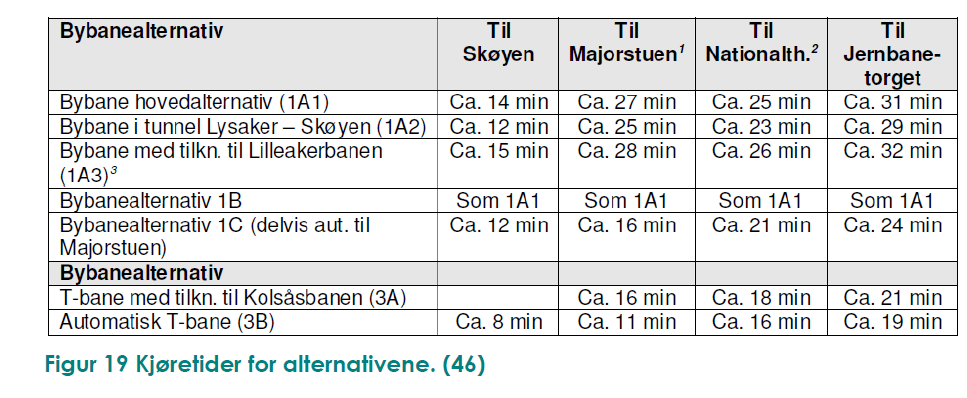 Bybane ble ikke valgt Ikke godt nok system for