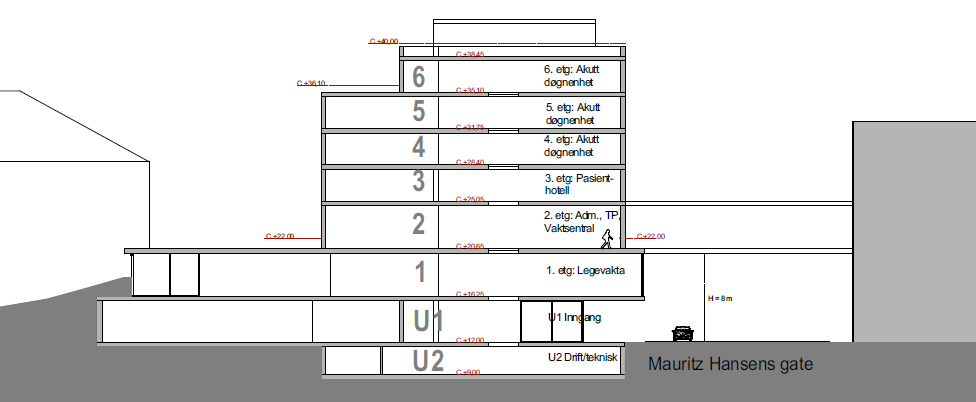 Planlagt byggeområde Bebyggelsens plassering, volum og utforming: Planforslaget tillater byggehøyde på 6. etasjer, samt sokkeletasje på gateplan og kjeller.